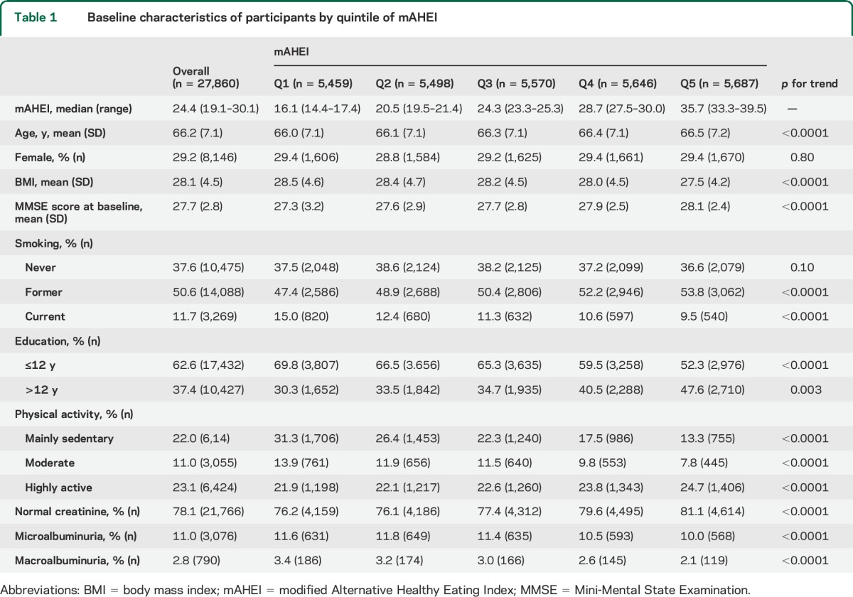 graphic file with name NEUROLOGY2014621383TT1.jpg