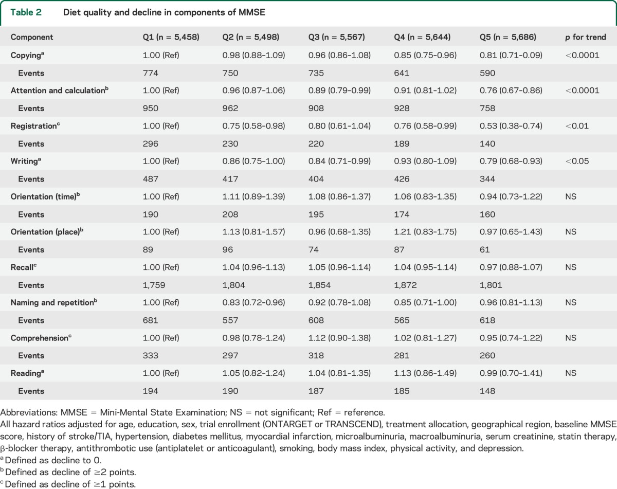 graphic file with name NEUROLOGY2014621383TT2.jpg