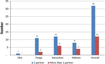 Fig. 1