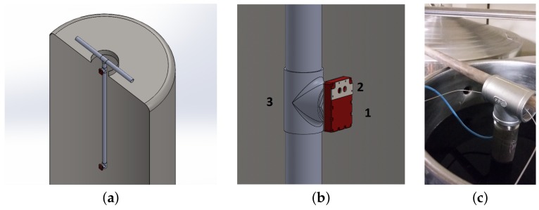 Figure 10