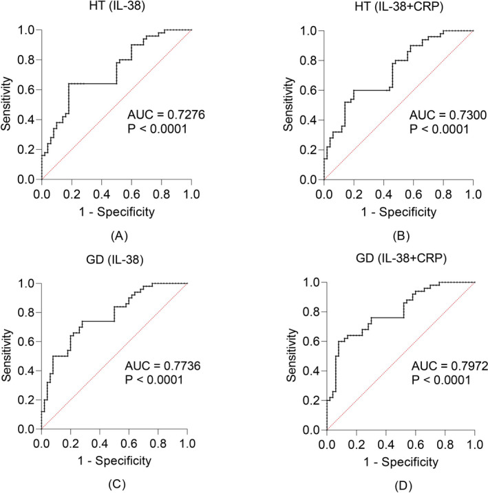 FIGURE 4