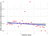Figure 6: