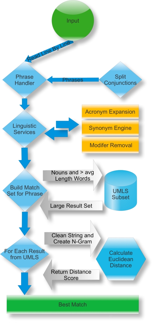 Figure 1: