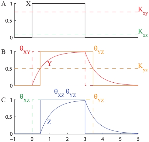 Figure 8