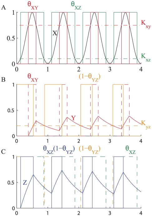 Figure 13