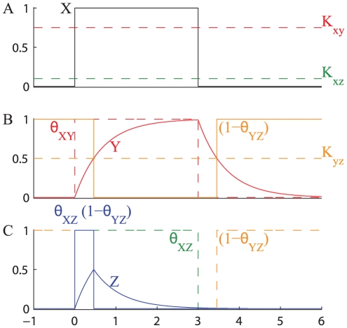 Figure 12