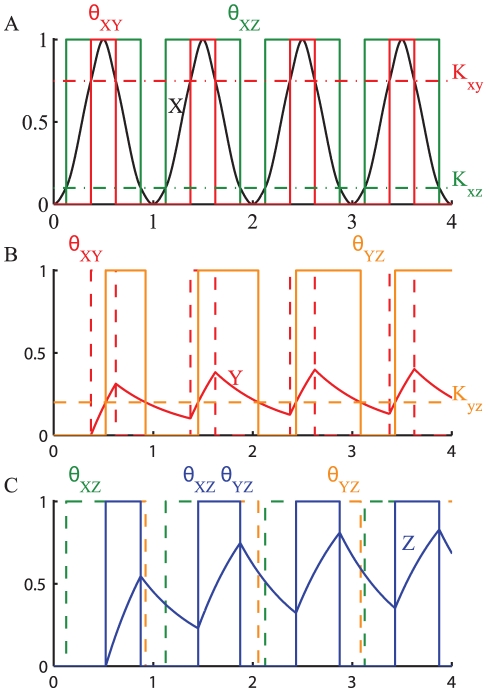 Figure 9