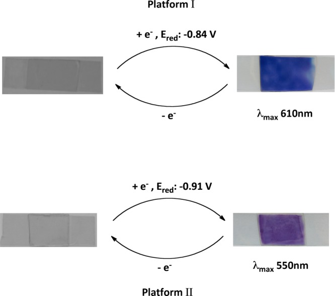 Scheme 3