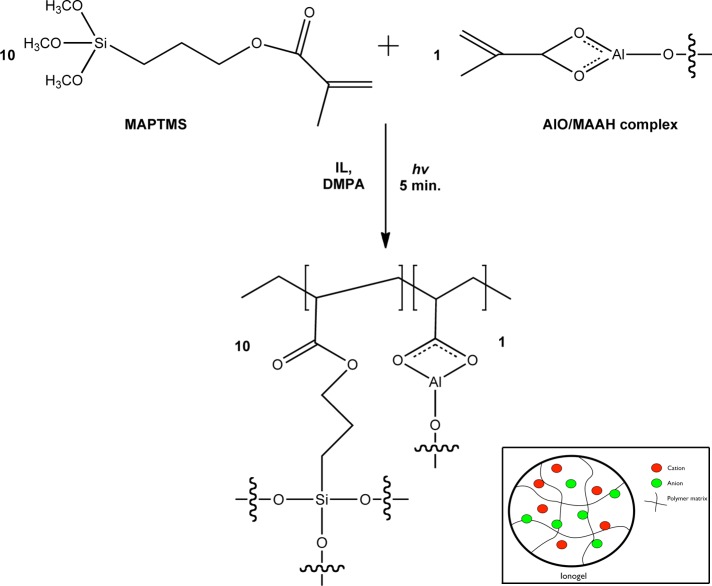 Scheme 2