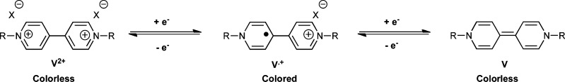 Scheme 4