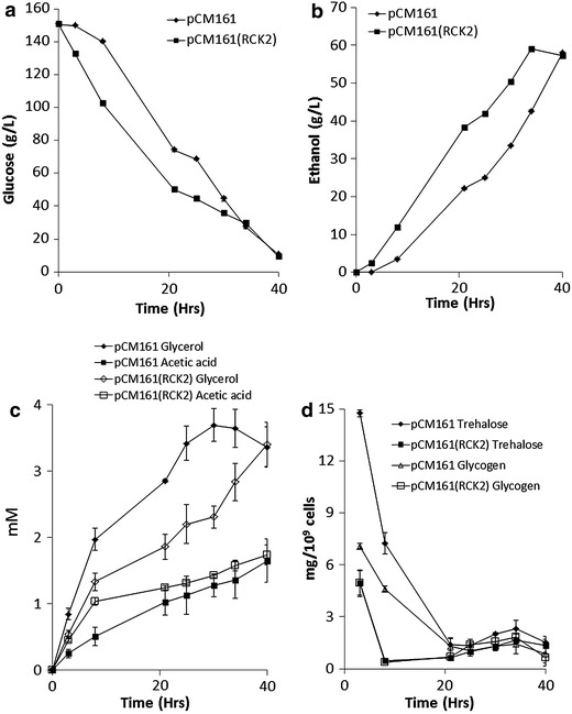 Figure 5