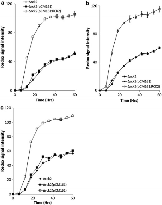 Figure 3