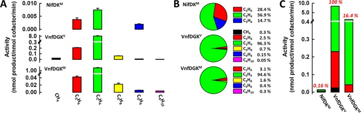 FIG 4 