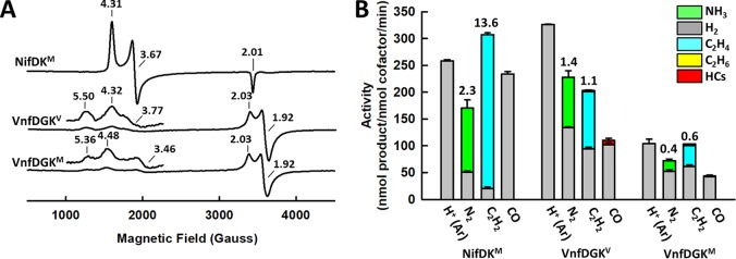 FIG 3 