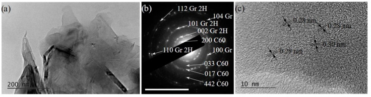 Figure 11