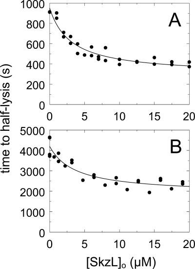 FIGURE 9.