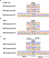 Figure 1—figure supplement 14.