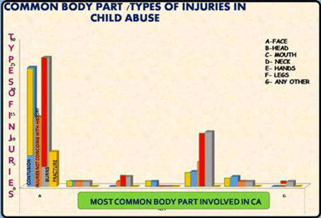 Graph 2