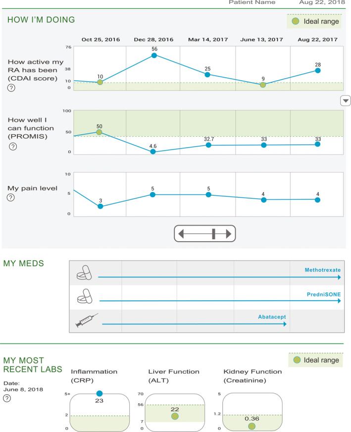 FIGURE 1