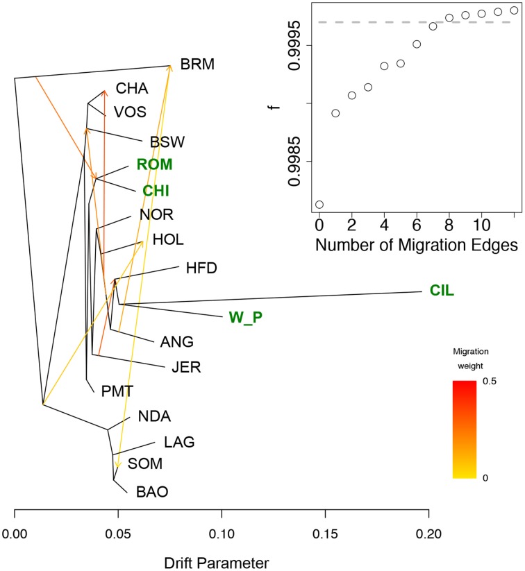 Figure 5