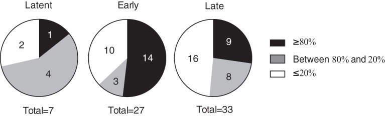 FIG 4