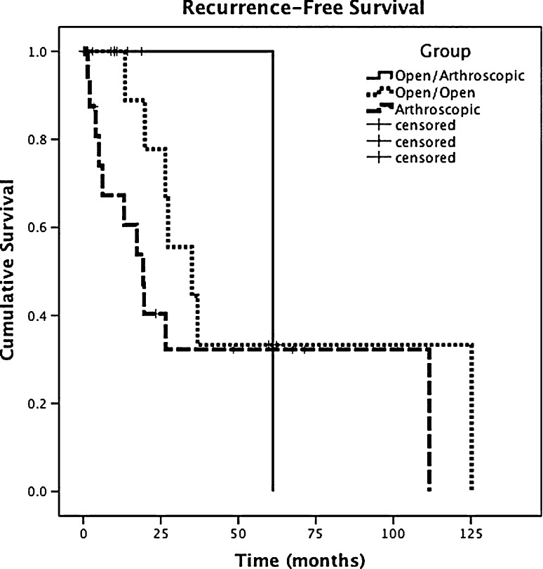 Fig. 4