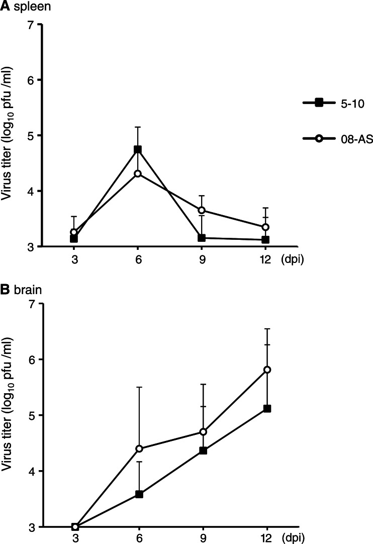 FIG. 6.