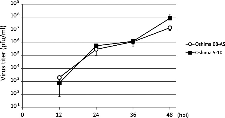 FIG. 4.