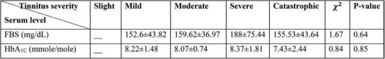 TABLE 4.