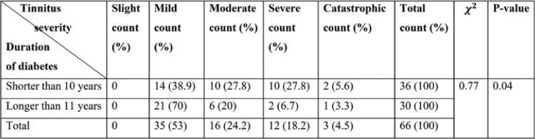 TABLE 3.