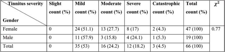 TABLE 2.