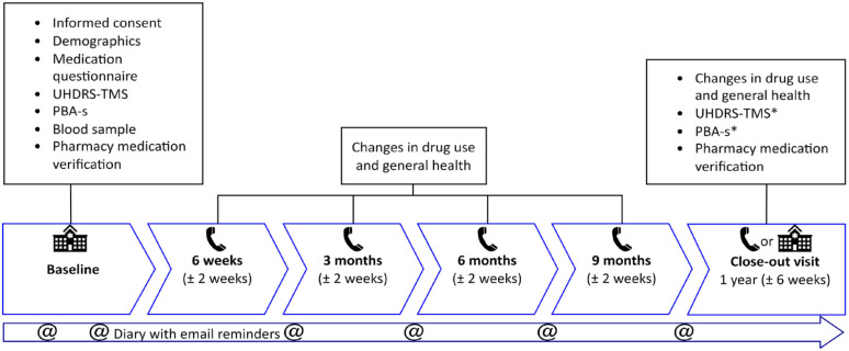 Figure 1.