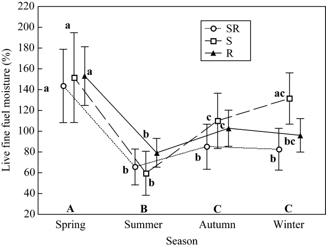 Fig. 5.