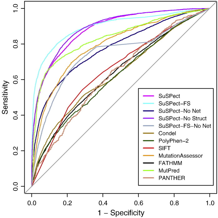 Fig. 1