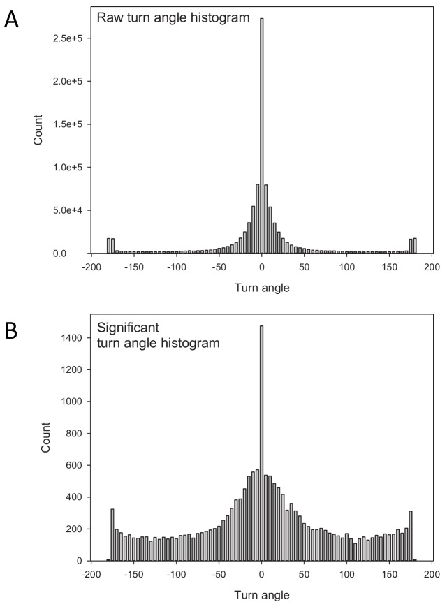 Figure 5—figure supplement 1.