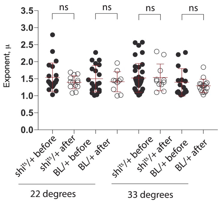 Figure 2—figure supplement 3.