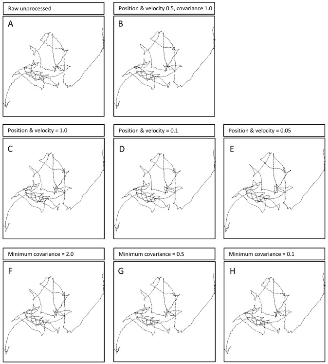 Figure 2—figure supplement 2.