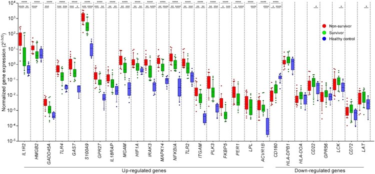 Figure 5.