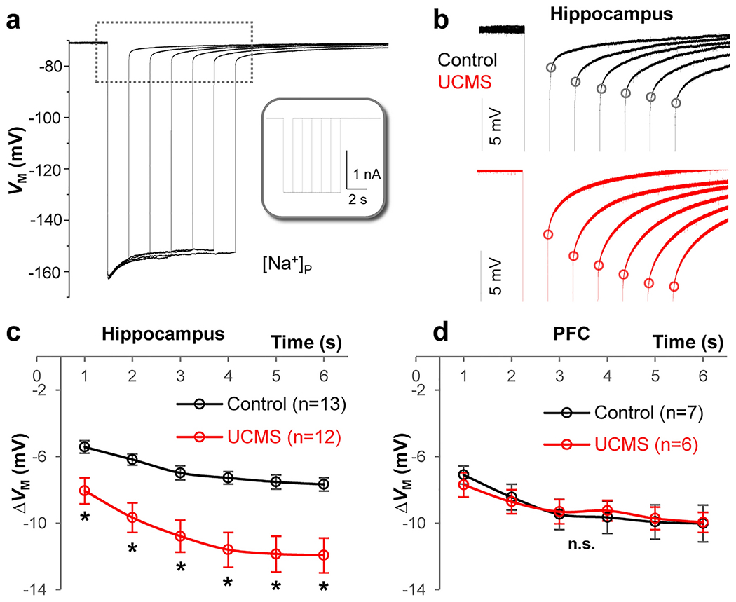 Figure 5: