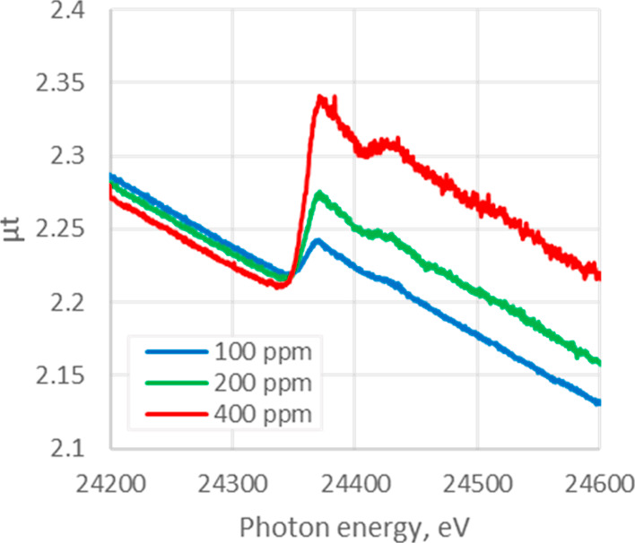Figure 5