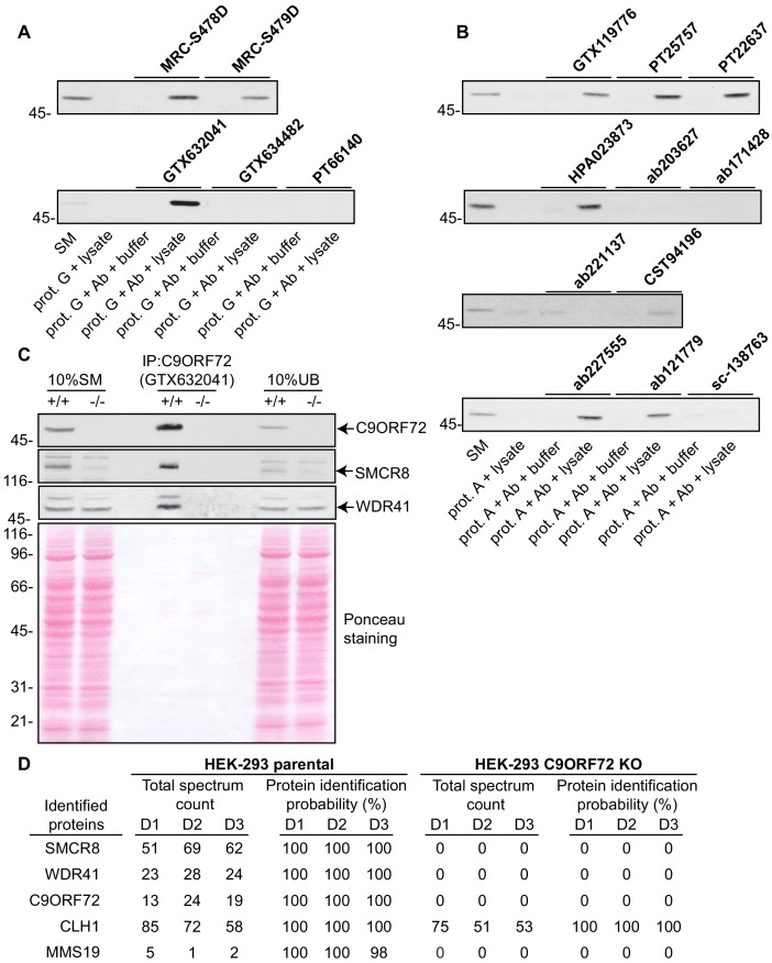 Figure 3.