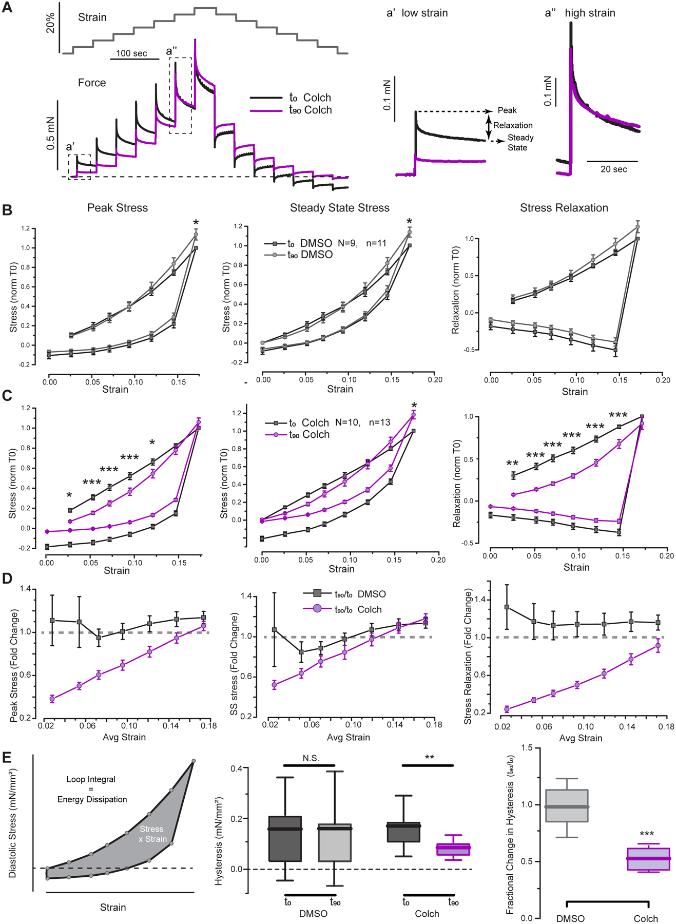 Figure 4: