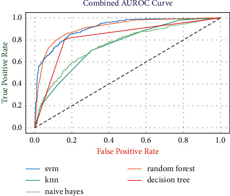 Figure 10