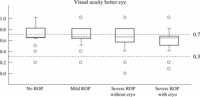 Figure 1  