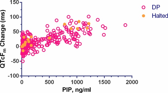 FIG 5