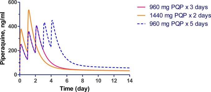 FIG 6