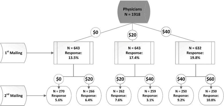 Appendix Figure