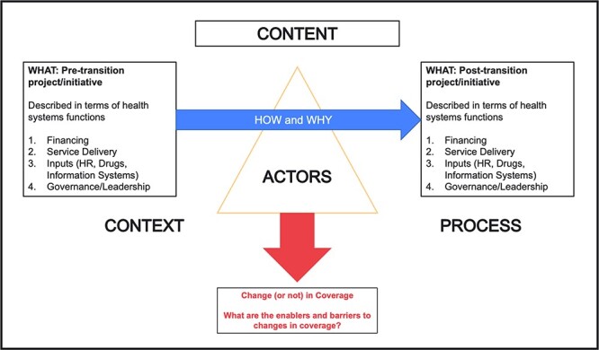 Figure 1.