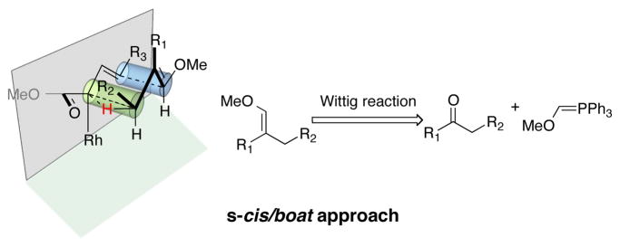 Scheme 2