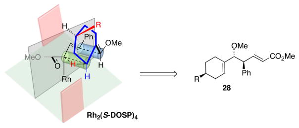 Scheme 4